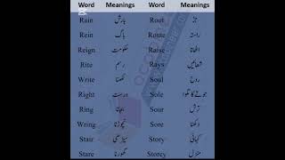 #importantwords