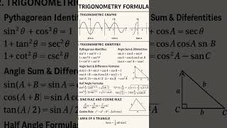Trigonometric formulas #trigonometry #maths #easy #formula #study #mathematics