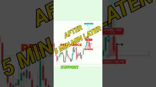 Why You Should  NEVER Argue  With Your Trading System #shortsvideo #shorts #stockmarketindia