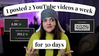 I Posted 2 YouTube Videos a Week for 30 Days — This Happened