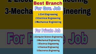 Polytechnic Best Branch and Best polytechnic college#bteuplatestupdate #bteupresult