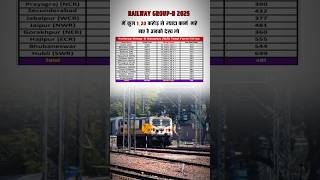 Railway Group D 2025 🚆 | 1.30 Crore+ Applicants 😱 | Zone Wise Vacancy & Competition Dekho!