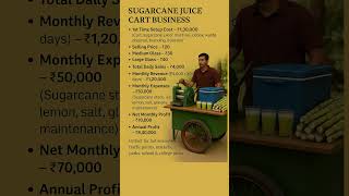 Sugarcane juice business idea | summer special business