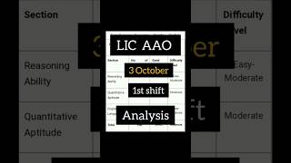 LIC AAO  1st Shift Analysis #licaao #lic #examanalysis