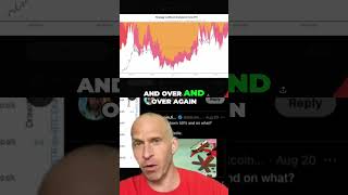 Bitcoin's ALL-TIME Highs: Spot Bitcoin's HUGE Potential #Shorts #Bitcoin #AllTimeHigh