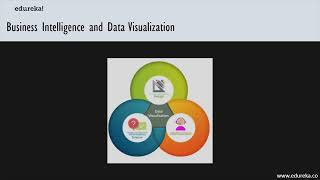 Power BI Full Course - Learn Power BI in 4 Hours | Power BI Tutorial for Beginners | Edureka