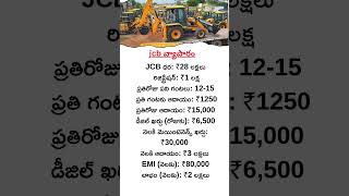 Business Ideas Telugu | JCB Business | Business Tips| Business Secrets | business startup
