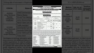 Railway Recruitment Board 2025 - Recruitment for many posts 👈