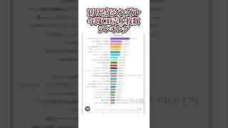 1992年シングル年間CD売上枚数ランキング #ランキング #音楽