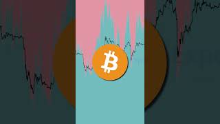 How I Know When To Buy Bitcoin