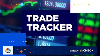 Trade Tracker: Otis Worldwide, Cheniere Energy and RTX