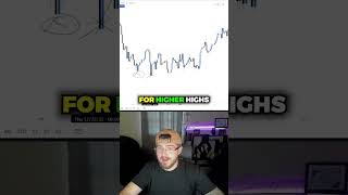 Common Traps #daytrading #trading #howtotrade #learntotrade #daytradingtips #stocks #forex #crypto