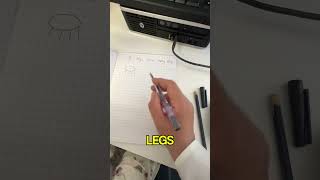 Make maths fun by drawing and using stories to explain division. #mathsteacher #tuitioncenter