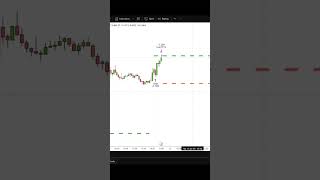 #ethscalping #algotrading