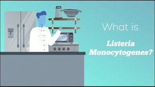 What is Listeria monocytogenes and how does it cause food poisoning?