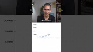 How much MONEY do you SPEND with UPI? | Ankur Warikoo #shorts