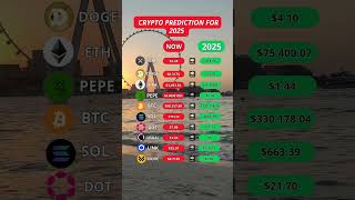 🚀🔥Top Crypto Predictions For 2025 | Xrp News Today |  #shorts #shortsviral #shortvideos