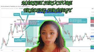 Understanding Market Structure in Trading: A Beginner's Guide