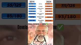 Modi Funny Developing System 😂 | Hilarious Innovations & Policies That Shock the Nation!