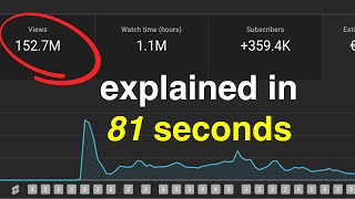 YouTube ショート動画の収益化を 1 分で学ぶ（世界最短ガイド）