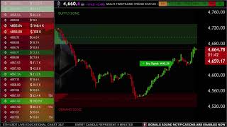 🟢 ETH USDT Live Trading Educational Chart with Signals & Order Book