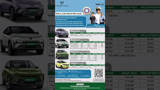 Tata.ev CSD Prices May 2025 | Save up to ₹64,000 on Nexon.ev, Punch.ev, Tiago.ev & Curvv.ev!