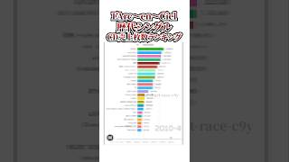 L'Arc～en～Ciel歴代シングルCD売上枚数ランキング