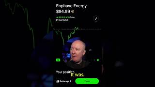 Enphase Energy OVERSOLD! #shorts