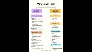 Minerals in India 🇮🇳 | GK |GS |SSC CGL | chsl 