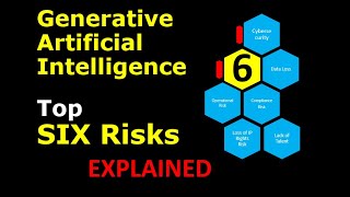 What is Generative Artificial Intelligence and Its Adoption Risks
