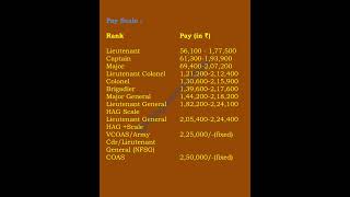 भारतीय सेना  10+2 TECHNICAL ENTRY SCHEME - 55 #joinindianarmy #technicaljobs #armyjobs2025