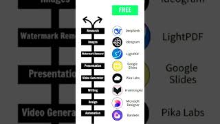 free ai tool || AI tools || AI tools 2025 || paid AI tools || #ai #aitools #freeaitools #freefire