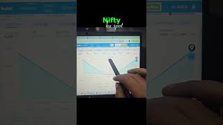 long Strangle  Strategy || Option Selling & Adjustment from Scratch – Day 4 ||  #stockmarketindia