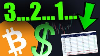 WTF... THIS INSANE BITCOIN SIGNAL JUST FLASHED