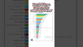 Mr.Children歴代シングルCD売上枚数ランキング