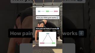 #backpain #rehab #deskjob #chronicpainn #posture #lowbackpain #painrelief #deskjoblife #painfreelife