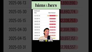 HIMS Short Interest Hits Record High Will It Skyrocket?