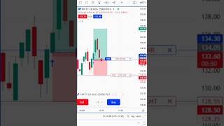 Nifty trend Trading#shorts #trading #scalping