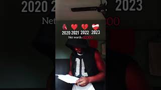 Forex Trading journey #motivation #growth #forextrader  #forex #forexjourney #viral  #trending