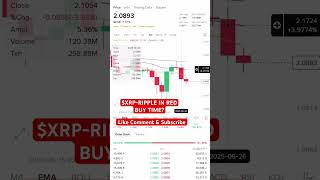 $XRP- RIPPLE IN RED #xrp #xrpripple #xrpnews #ripplenews #xrpprice #rippleprice #cryptocurrency