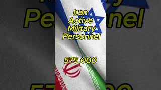 "Iran vs Israel: Power Comparison 2025 | Military, Economy & Influence"