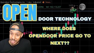 Opendoor Stock: This is where OPEN price can go to next