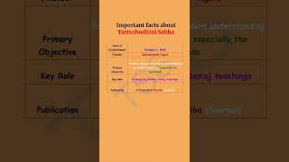 Important Facts about Tattvabodhini Sabha| Important Information in GK for SSC and other competitive