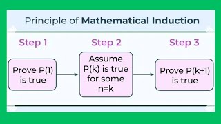 Mathematical Induction Practice Problem