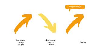 Episode 3 : Clip 2 : Why i invested into Pria ? - Quantity theory of money