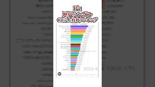 B'z歴代シングルCD売上枚数ランキング