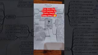 POLITY MIND MAP REVIEW 🔥🔥