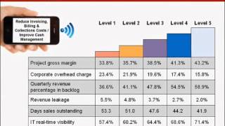 Ideaca Presents: Finding the ROI in Mobility for Professional Services Firms - Part 3.wmv