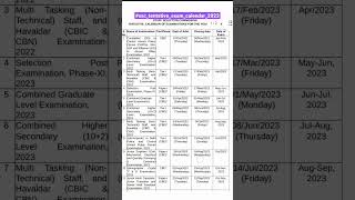 #ssc_tentative_exam_calendar_2023. #ssc #sscnotice #shorts #shortsfeed #trending