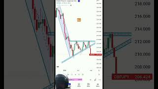 trading Shorts video #shorts #short #trading #viral